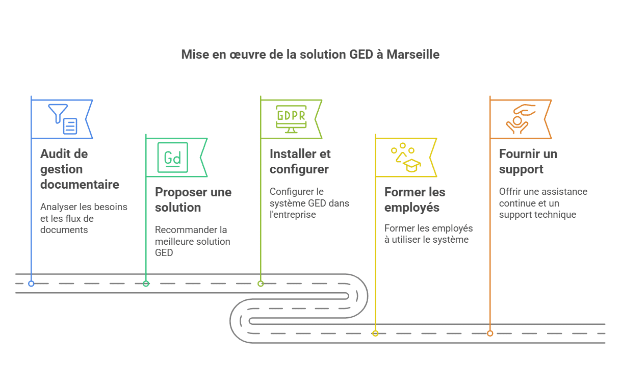 solution GED à marseille