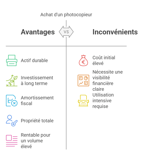 achat photocopieur pro schéma